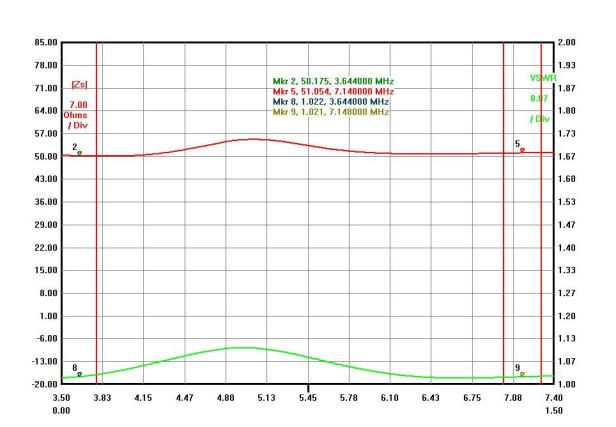 EA8KW_Diplexer_ANT_Port