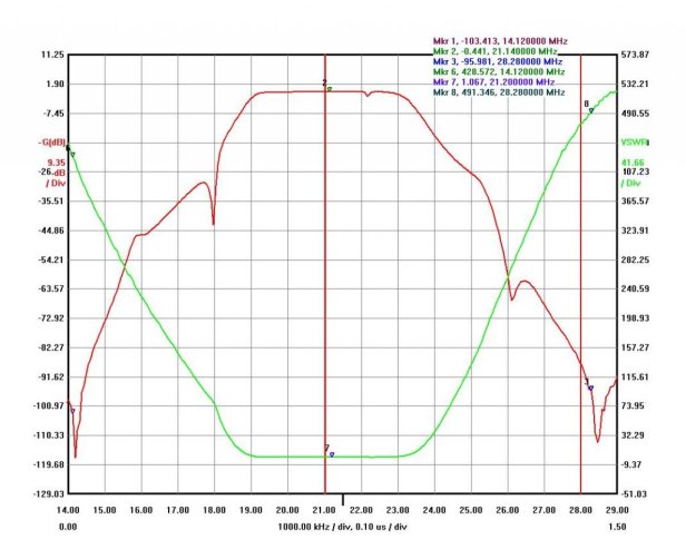 hp_15m_trip_with_bpf