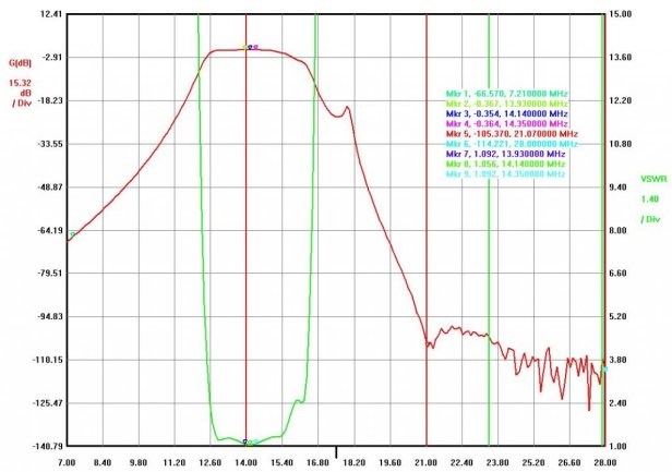 hp_20_with_triplexer-0