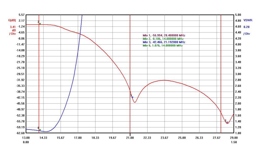 Low Power HF Triplexer – VA6AM Projects
