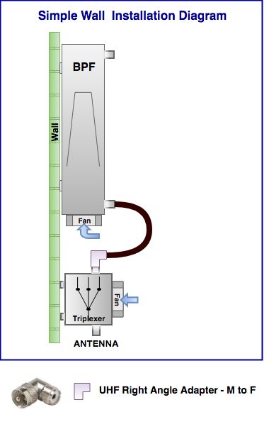 Wall Installation Diagram