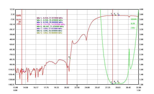 10M_Triplexer_With_BPF
