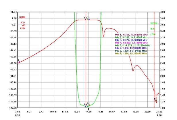 ZL3IO_20M_Triplexer_With_BPFs