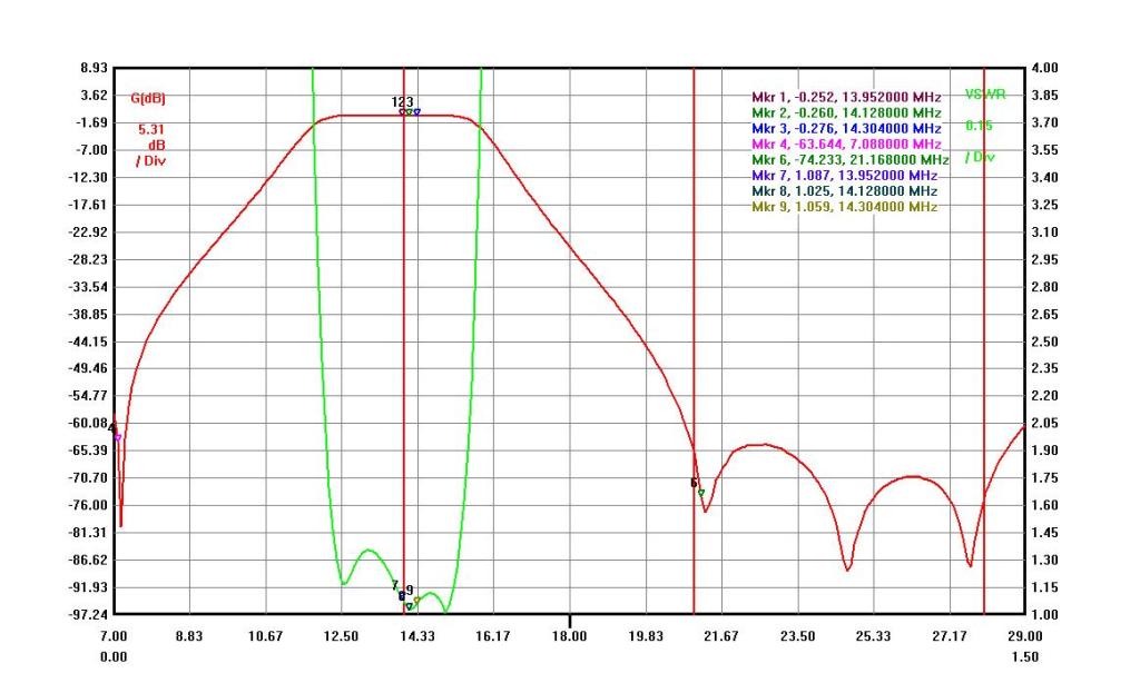 20M Band Low Power BPF – VA6AM Projects
