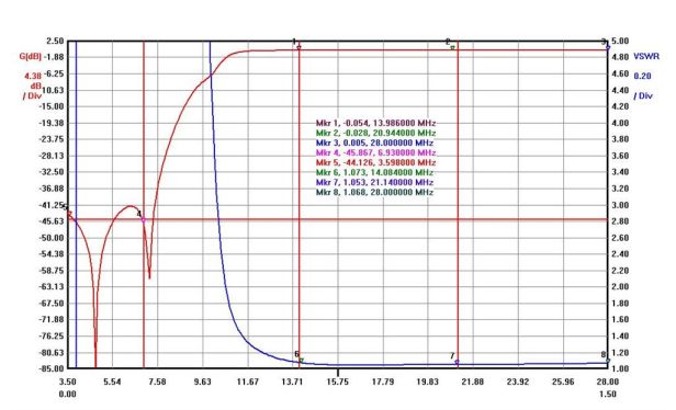 HP_Diplexer_10-15-20_To_40