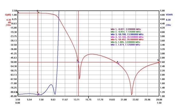 HP_Diplexer_40_To_10