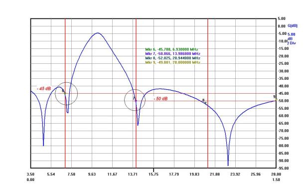 HP_Diplexer_40_To_10_Isolation