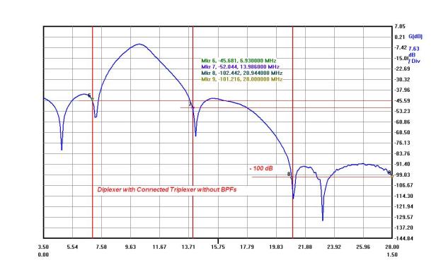 HP_Diplexer_Triplexer_Isolation