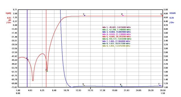 k5sf_diplexer_10_15_20