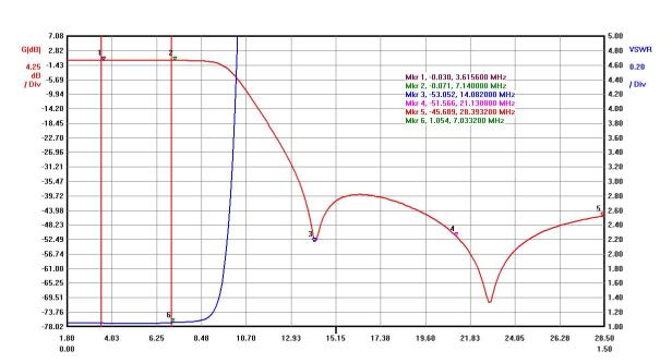 k5sf_diplexer_40_80_160