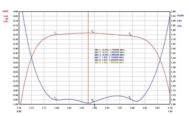 160_Chebyshev_InBand
